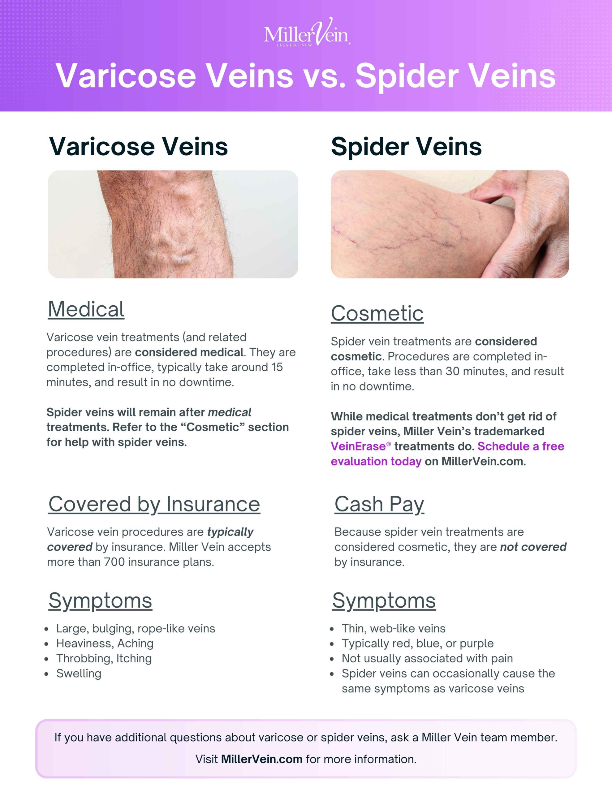 Varicose Veins vs. Spider Veins: Free Infographic Image